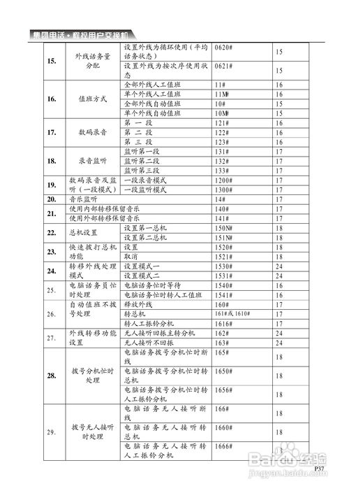 cdx cp電話交換機系統說明書