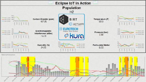 選開源報表開發還是商用？2020主流報表軟件產品整理與選擇指南